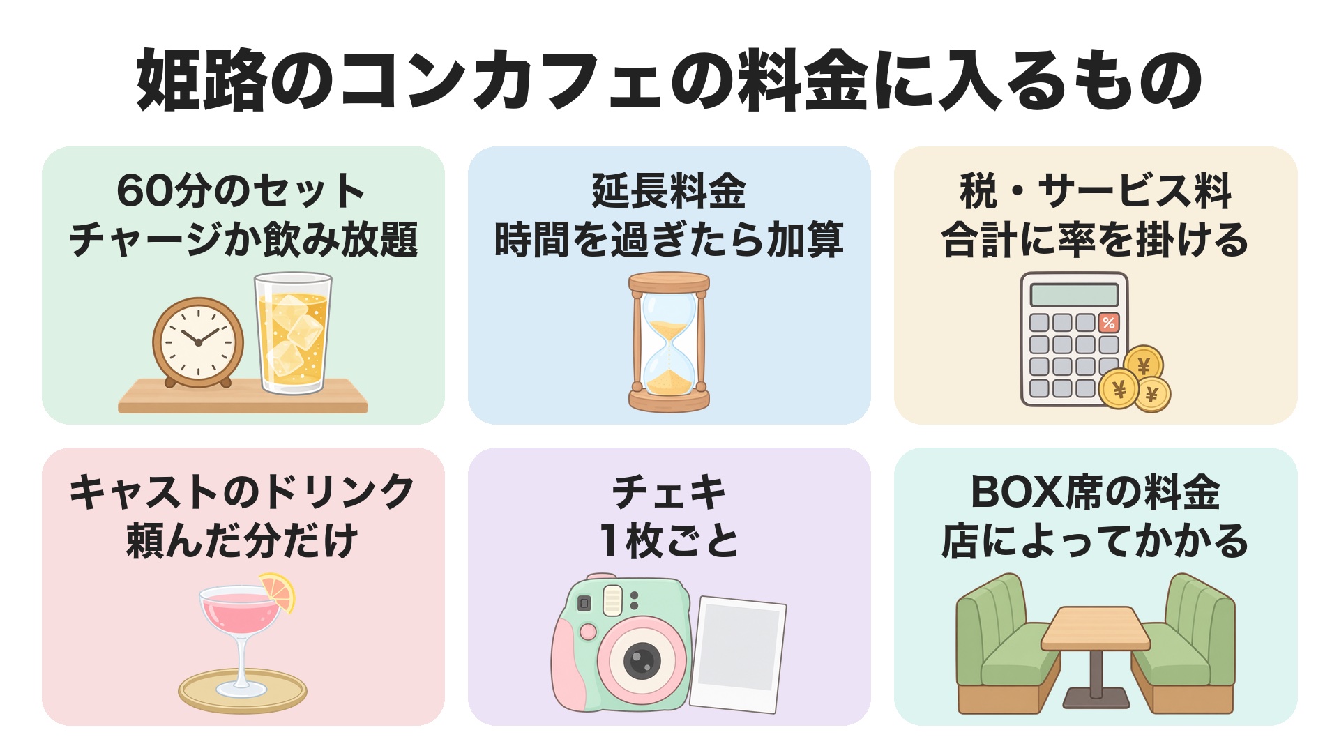 姫路のコンカフェの料金に入るもの。チャージか飲み放題の60分のセット、時間を過ぎたら加算される延長料金、合計に率を掛ける税・サービス料、頼んだ分だけのキャストのドリンク、1枚ごとのチェキ、店によってかかるBOX席の料金