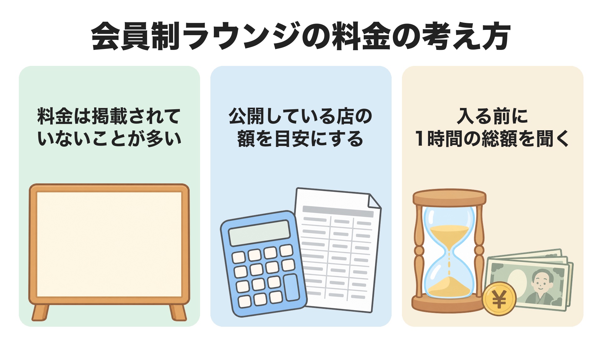 会員制ラウンジの料金の考え方。料金は掲載されていないことが多い、公開している店の額を目安にする、入る前に1時間の総額を聞く