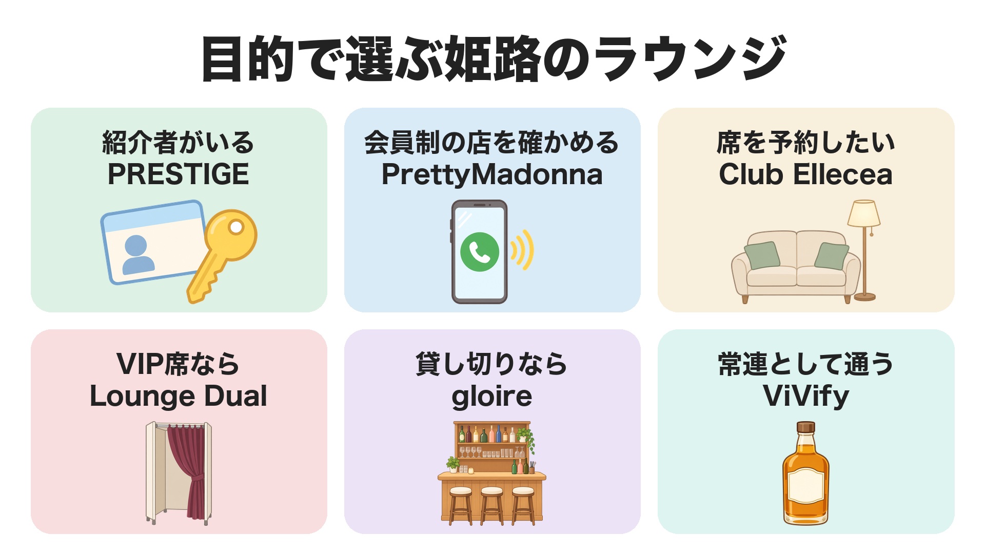 目的で選ぶ姫路のラウンジ。紹介してくれる知人がいるならPRESTIGE、会員制と名乗る店を確かめたいならPrettyMadonna、落ち着いた席を予約したいならClub Ellecea、VIP席ならLounge Dual、貸し切りならgloire、常連として通うならViVify