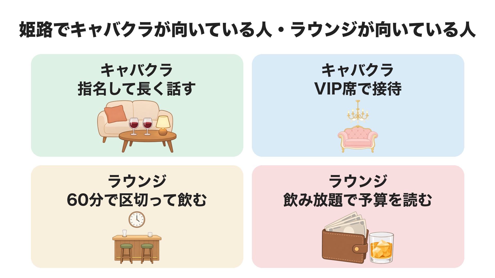 姫路でキャバクラが向いている人とラウンジが向いている人。キャバクラは指名して長く話したい人、VIP席で接待をしたい人。ラウンジは60分で区切って飲みたい人、飲み放題で予算を読みたい人