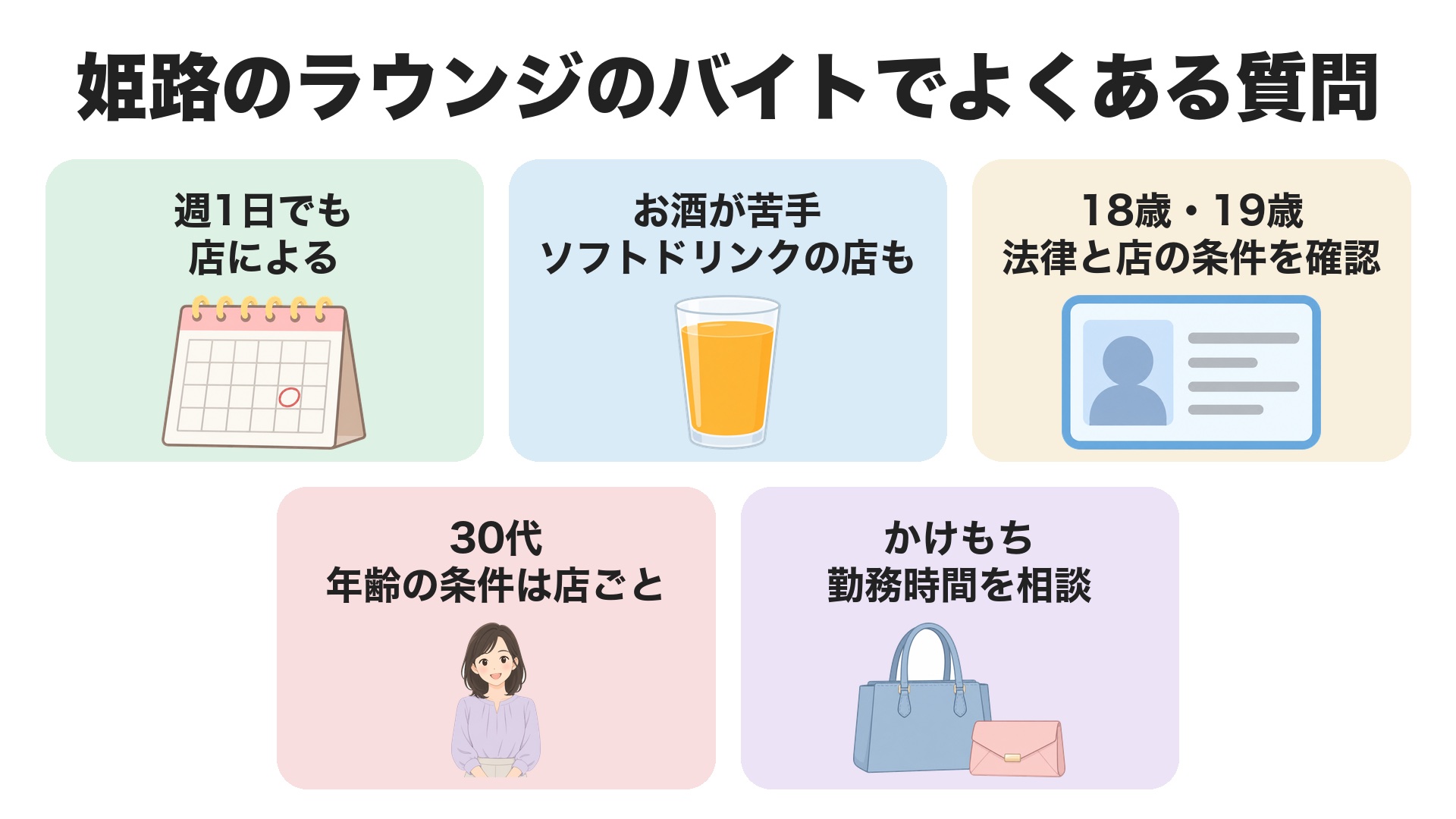 姫路のラウンジのバイトでよくある質問。週1日でもは店による、お酒が苦手ならソフトドリンクの店も、18歳・19歳は法律と店の条件を確認、30代は年齢の条件が店ごと、かけもちは勤務時間を相談