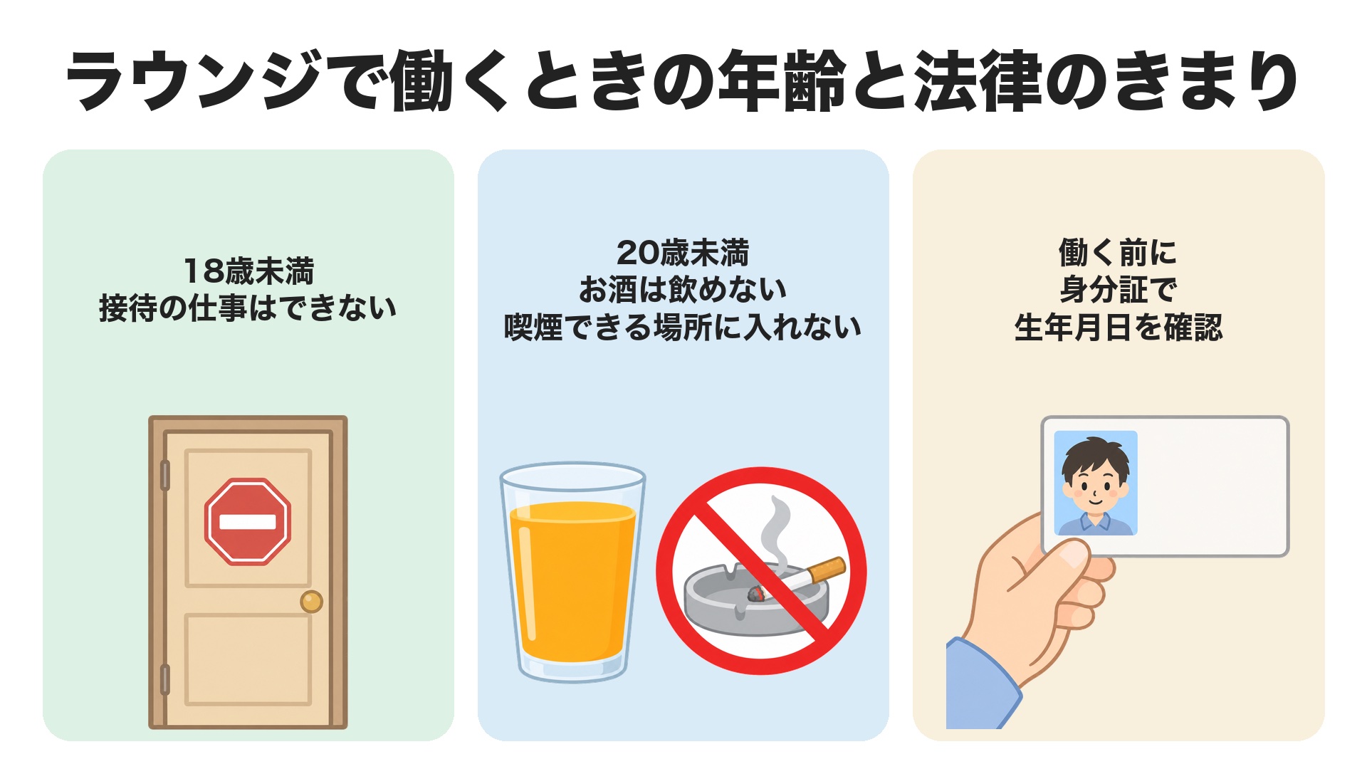 ラウンジで働くときの年齢と法律のきまり。18歳未満は接待の仕事はできない。20歳未満はお酒を飲めず、喫煙できる場所に入れない。働く前に身分証で生年月日を確認する