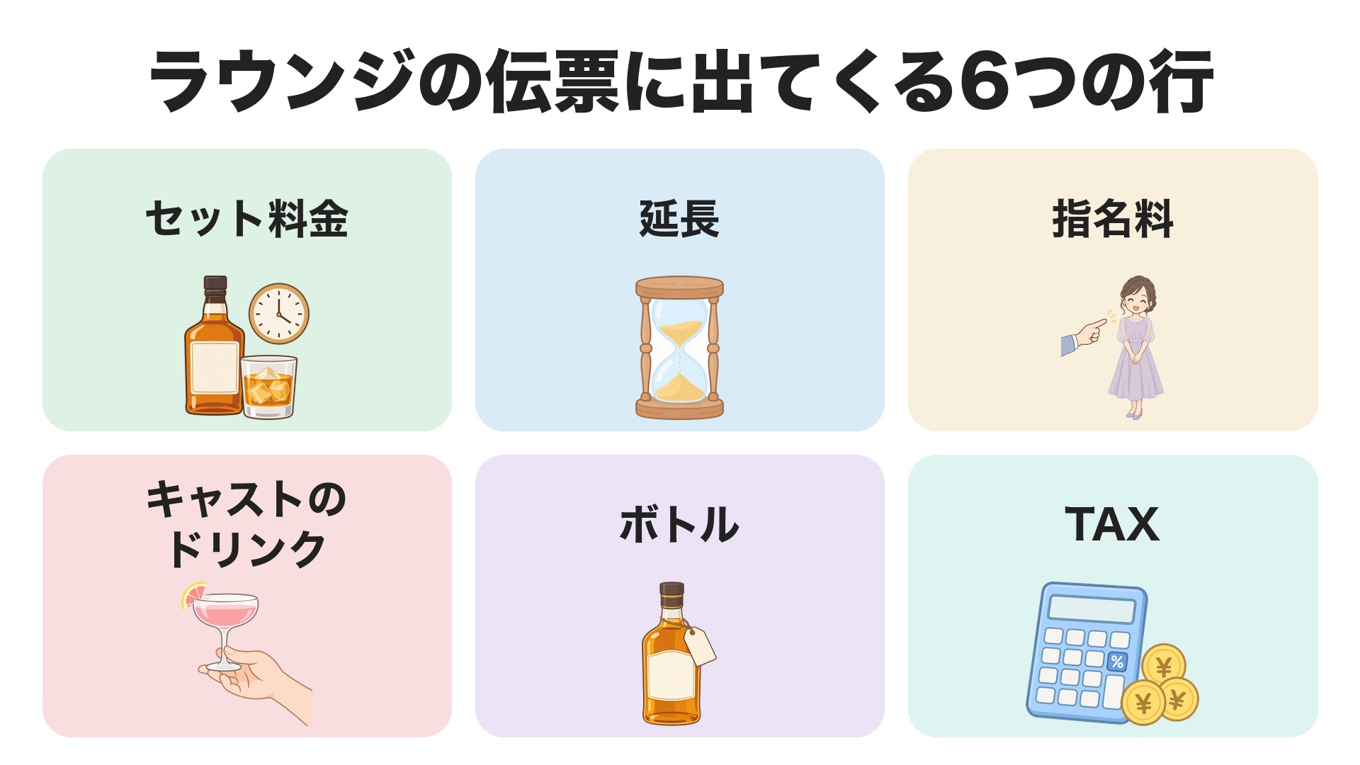 ラウンジの会計の伝票に出てくる行。セット料金、延長、指名料、キャストのドリンク、ボトル、TAX