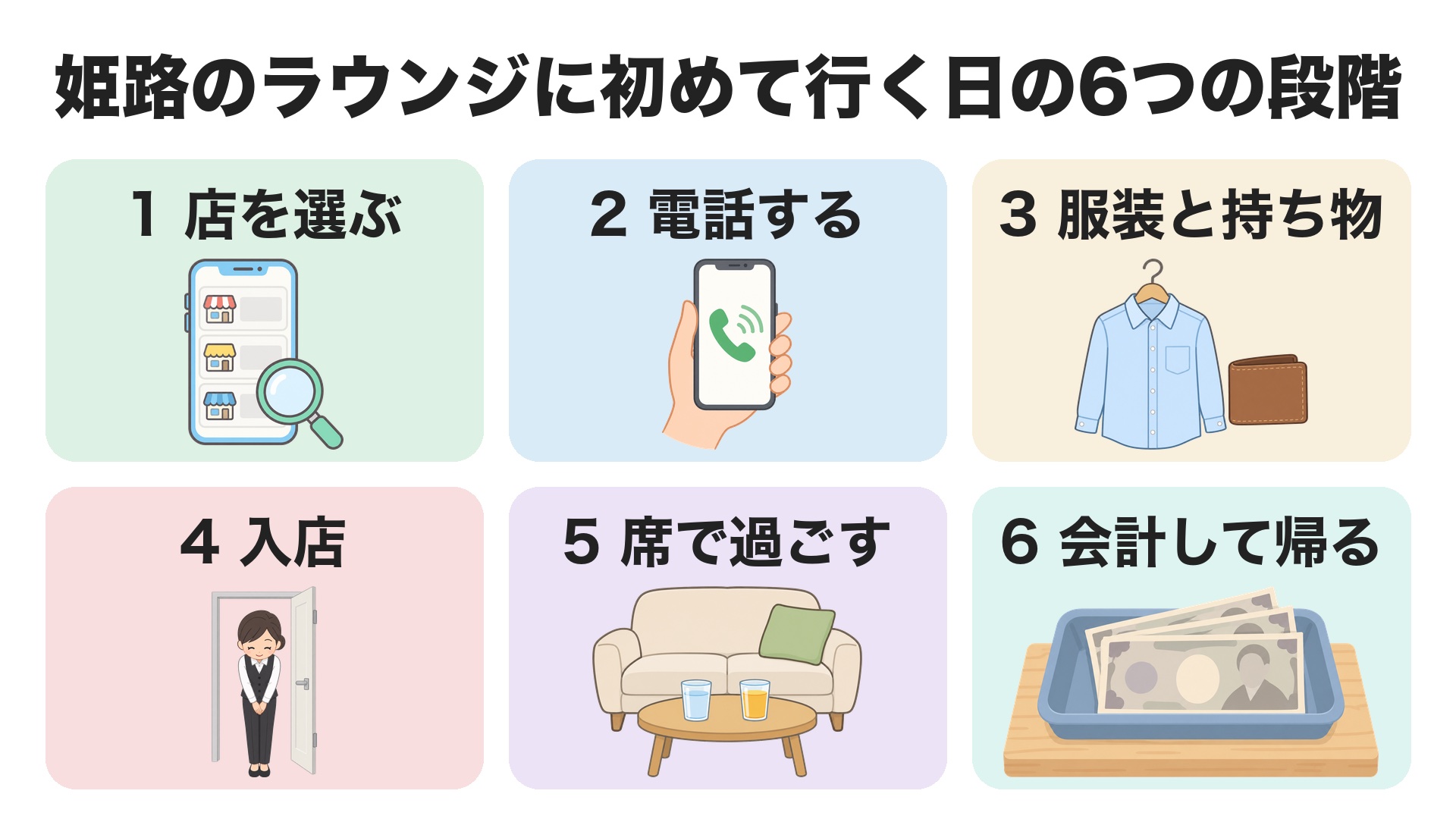 姫路のラウンジに初めて行く日の6つの段階。1 店を選ぶ、2 電話する、3 服装と持ち物、4 入店、5 席で過ごす、6 会計して帰る