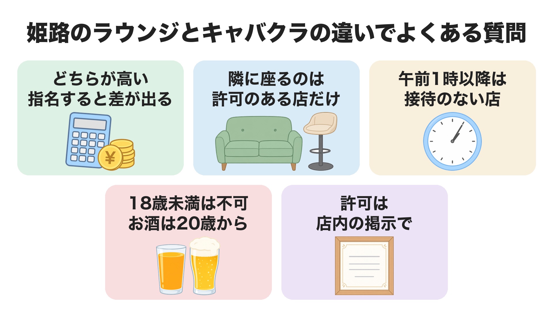 姫路のラウンジとキャバクラの違いでよくある質問。どちらが高いか、ガールズバーで隣に座るか、午前1時以降、18歳と19歳、許可の見分け方