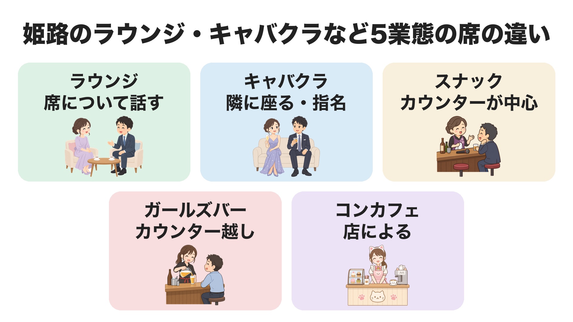姫路のラウンジ・キャバクラ・スナック・ガールズバー・コンカフェの席の違い。ラウンジは席について話す、キャバクラは隣に座って指名、スナックはカウンター中心、ガールズバーはカウンター越し、コンカフェは店による