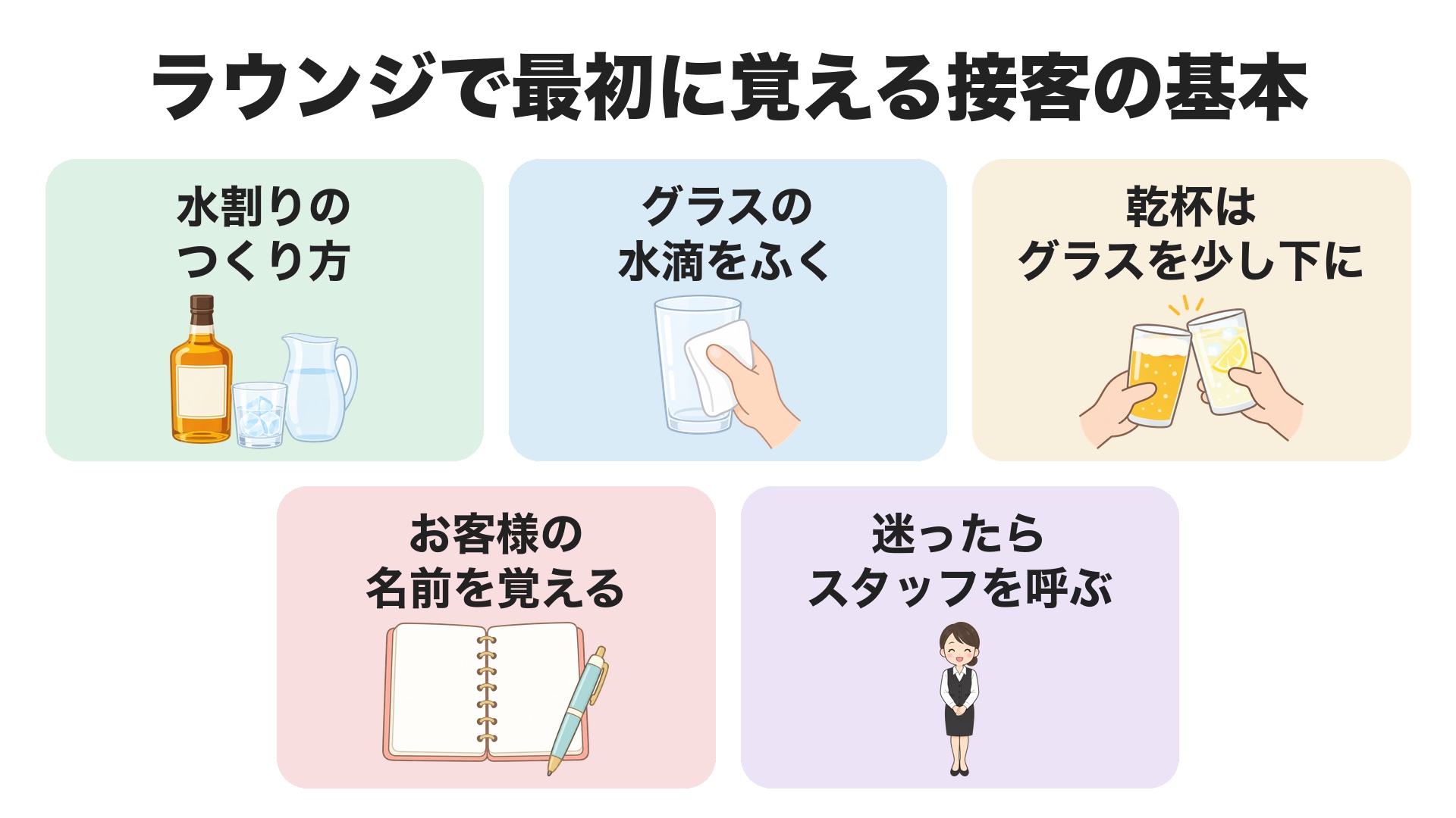 ラウンジで最初に覚える接客の基本。水割りのつくり方、グラスの水滴をふく、乾杯はグラスを少し下に、お客様の名前を覚える、迷ったらスタッフを呼ぶ