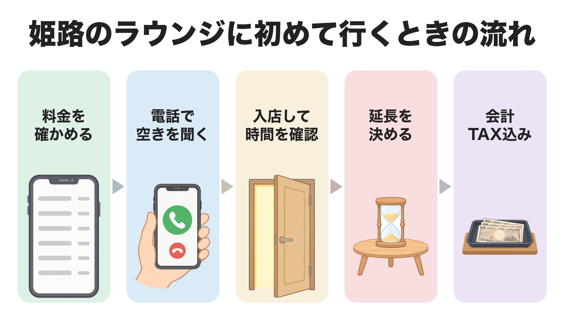 姫路のラウンジに初めて行くときの流れ。料金を確かめる、電話で空きを聞く、入店して時間を確認、延長を決める、TAX込みで会計