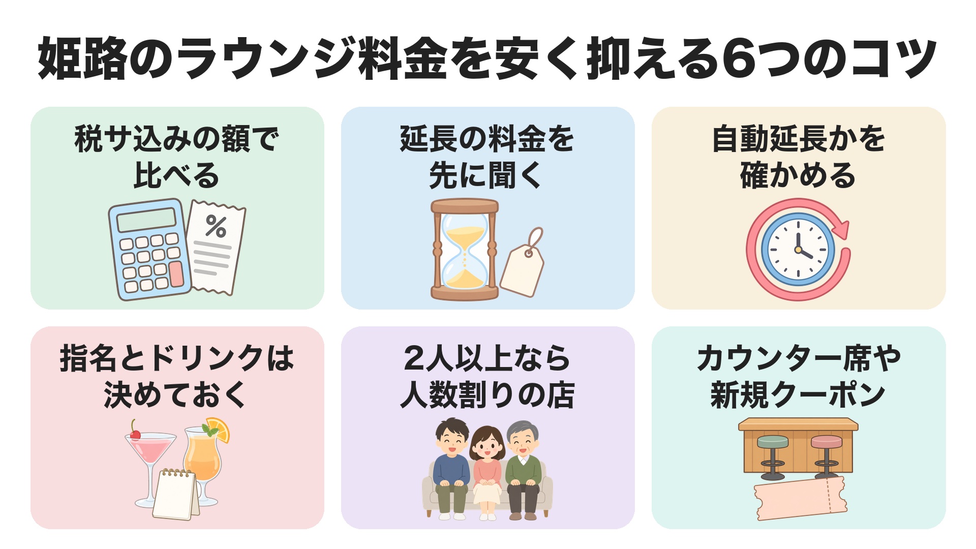 姫路のラウンジ料金を安く抑える6つのコツ。税サ込みの額で比べる、延長の料金を先に聞く、自動延長かを確かめる、指名とドリンクは決めておく、2人以上なら人数割りの店、カウンター席や新規クーポン