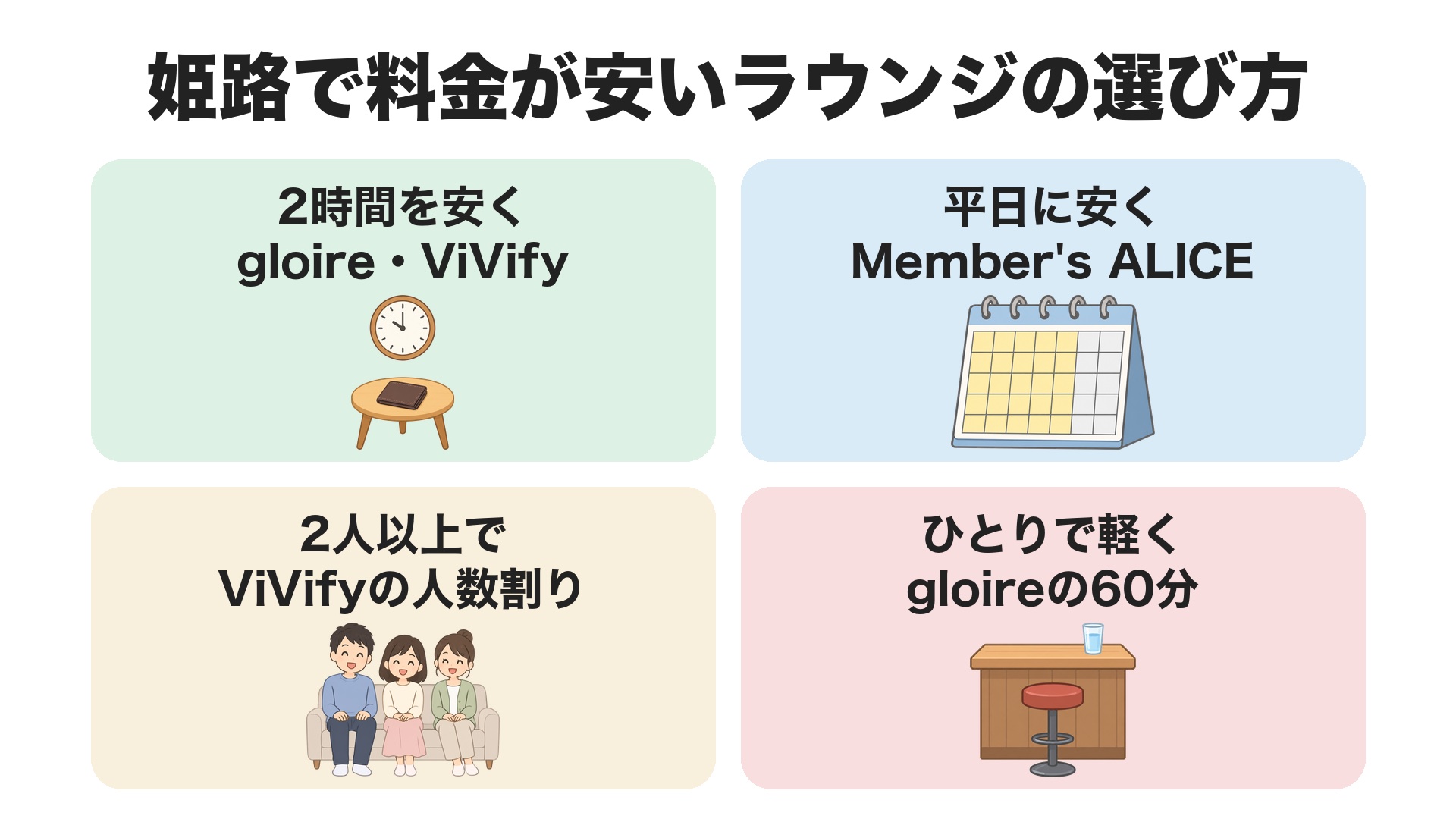 姫路で料金が安いラウンジの選び方。2時間を安くならgloire・ViVify、平日に安くならMember's ALICE、2人以上ならViVifyの人数割り、ひとりで軽くならgloireの60分