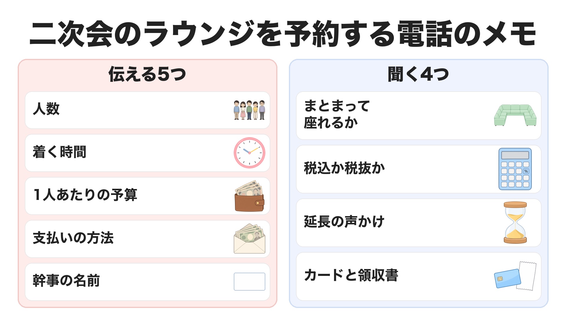 姫路の二次会でラウンジを予約する電話のメモ。伝えるのは人数、着く時間、1人あたりの予算、支払いの方法、幹事の名前。聞くのはまとまって座れるか、表示が税込か税抜か、延長は声をかけてもらえるか、カードと領収書