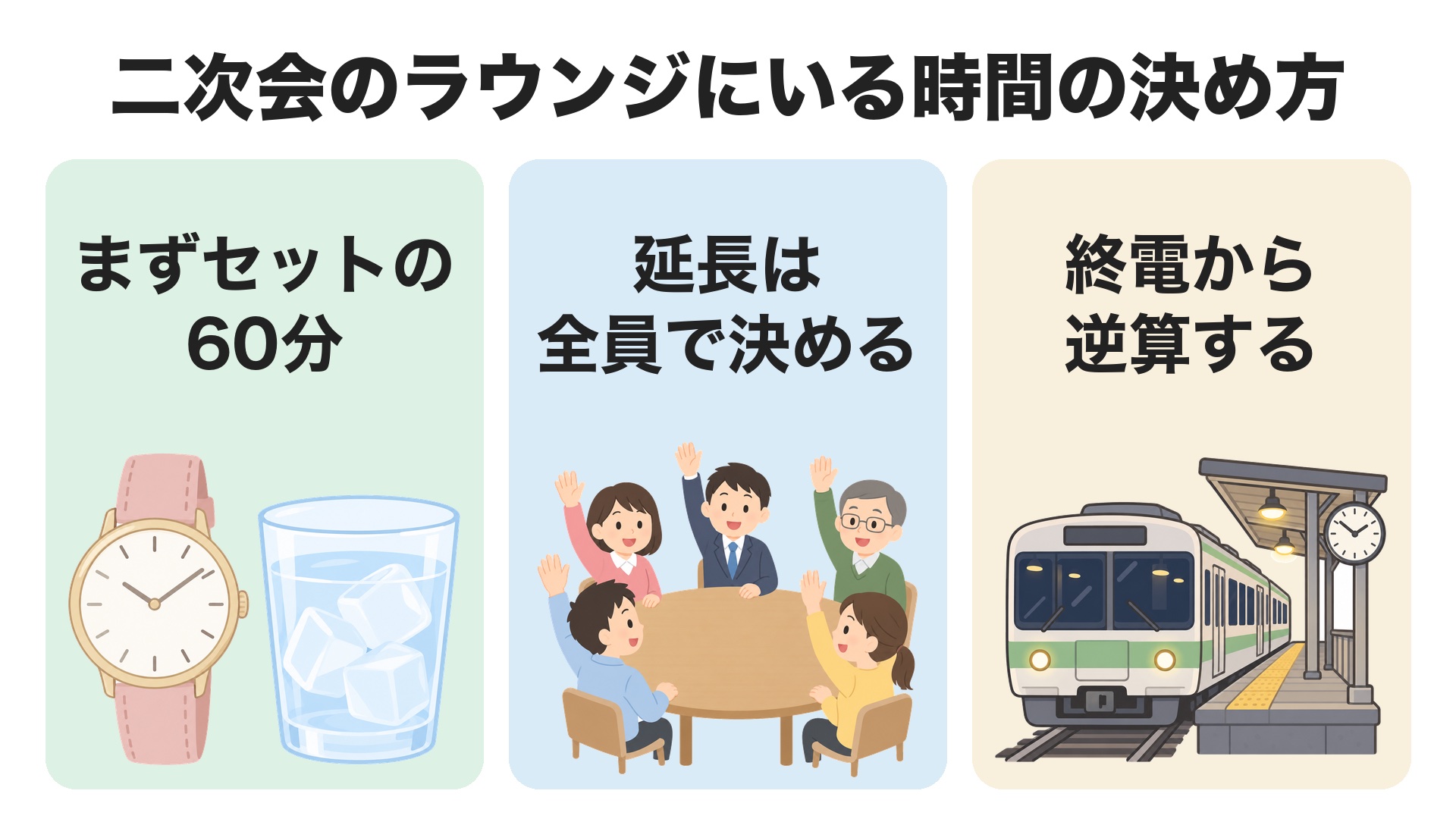 姫路の二次会でラウンジにいる時間の決め方。まずセットの60分、延長は全員で決める、終電から逆算して店を出る時刻を決める