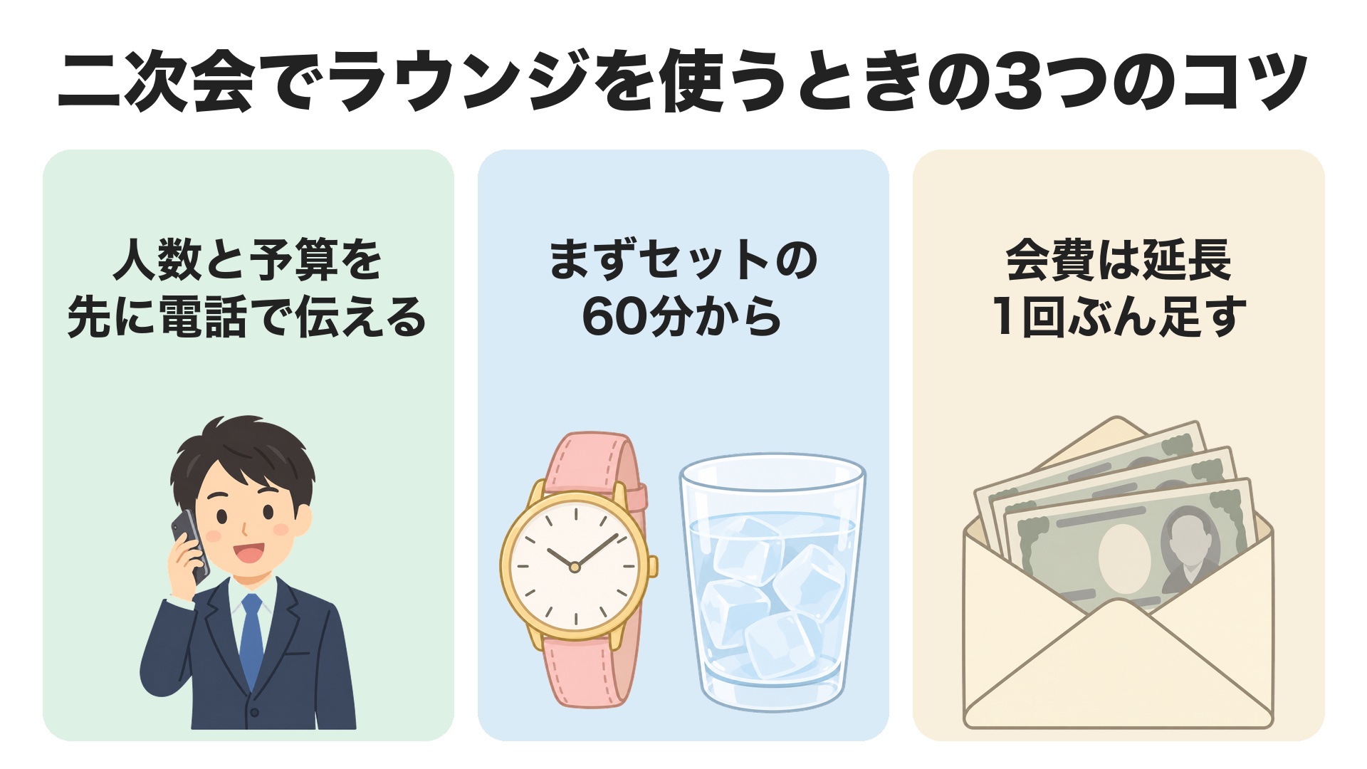 姫路の二次会でラウンジを使うときの3つのコツ。人数と予算を先に電話で伝える、まずセットの60分から始める、会費は延長1回ぶんを足して集める