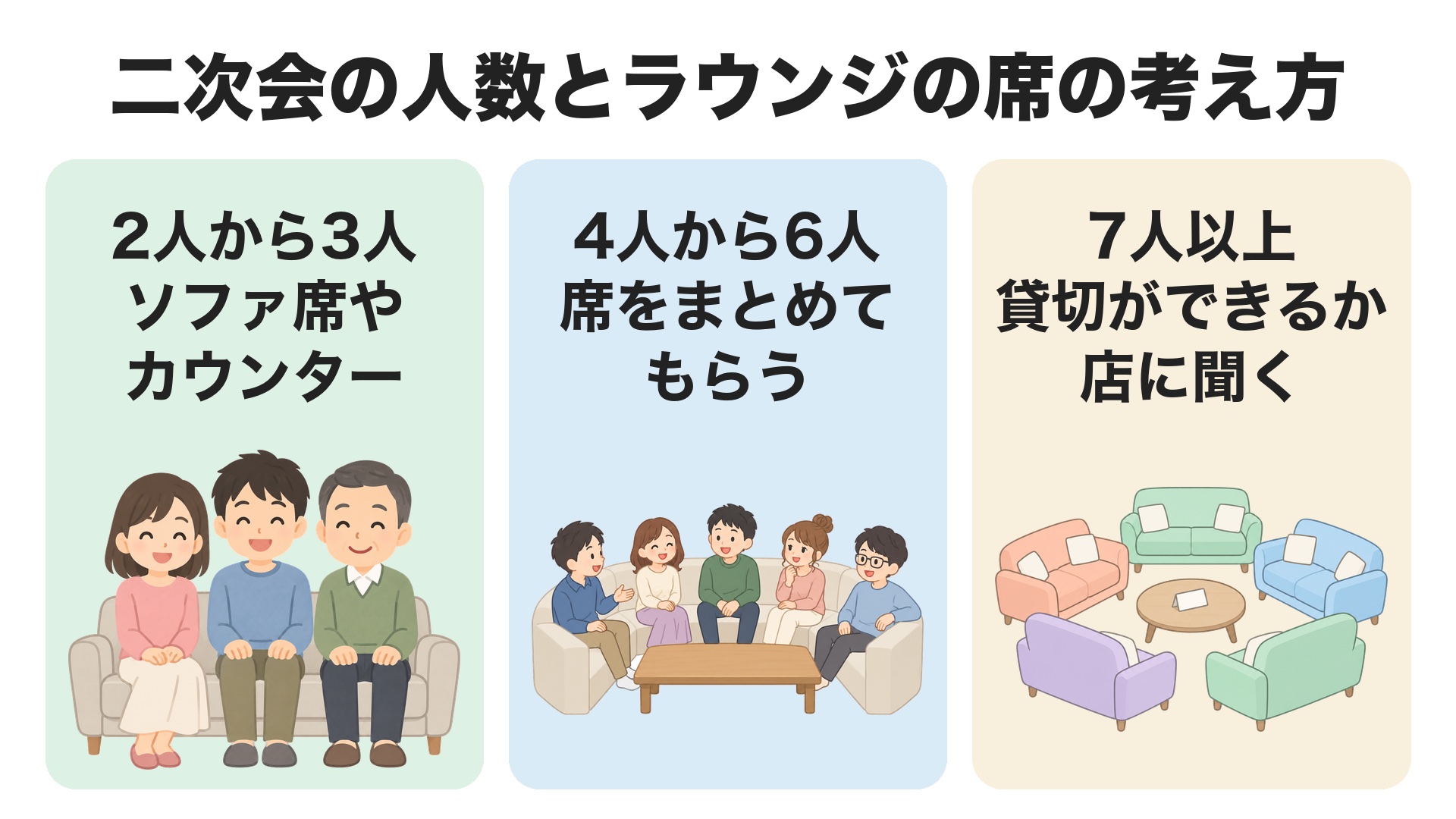 姫路の二次会で使うラウンジの人数と席の考え方。2人から3人はソファ席かカウンター、4人から6人は前もって電話でソファ席をまとめてもらう、7人以上は貸切ができるかを店に聞く