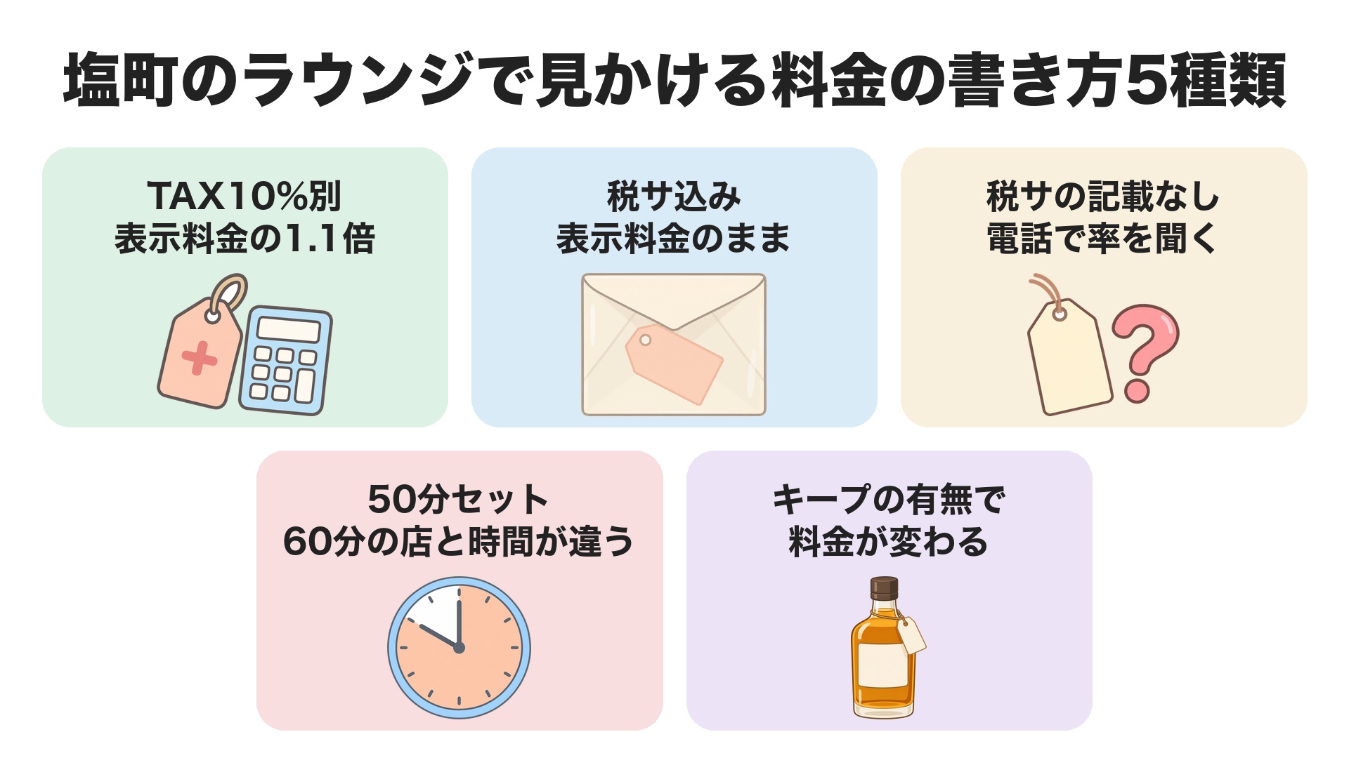 塩町のラウンジで見かける料金の書き方5種類。TAX10%別、税サ込み、税サの記載なし、50分セット、キープの有無で変わる料金