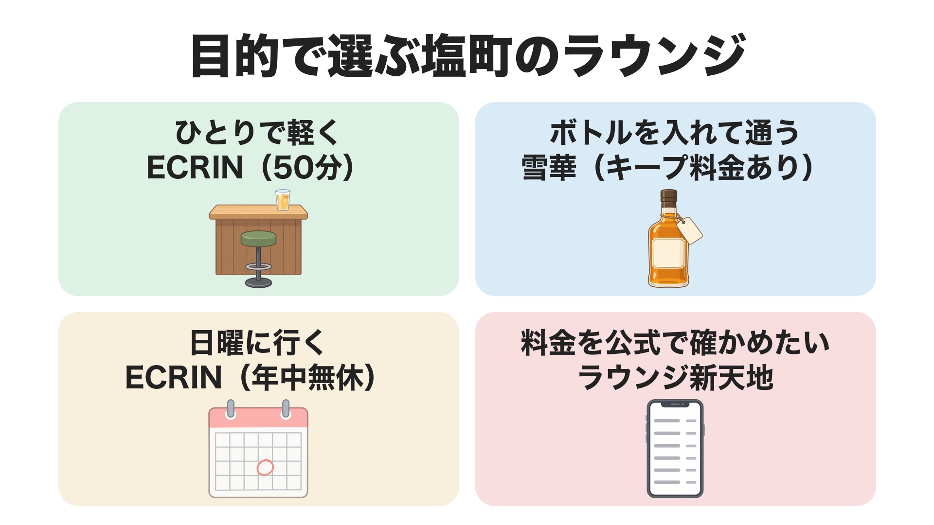 目的で選ぶ塩町のラウンジ。ひとりで軽くはECRIN(50分)、ボトルを入れて通うなら雪華(キープ料金あり)、日曜に行くならECRIN(年中無休)、料金を公式で確かめたいならラウンジ新天地