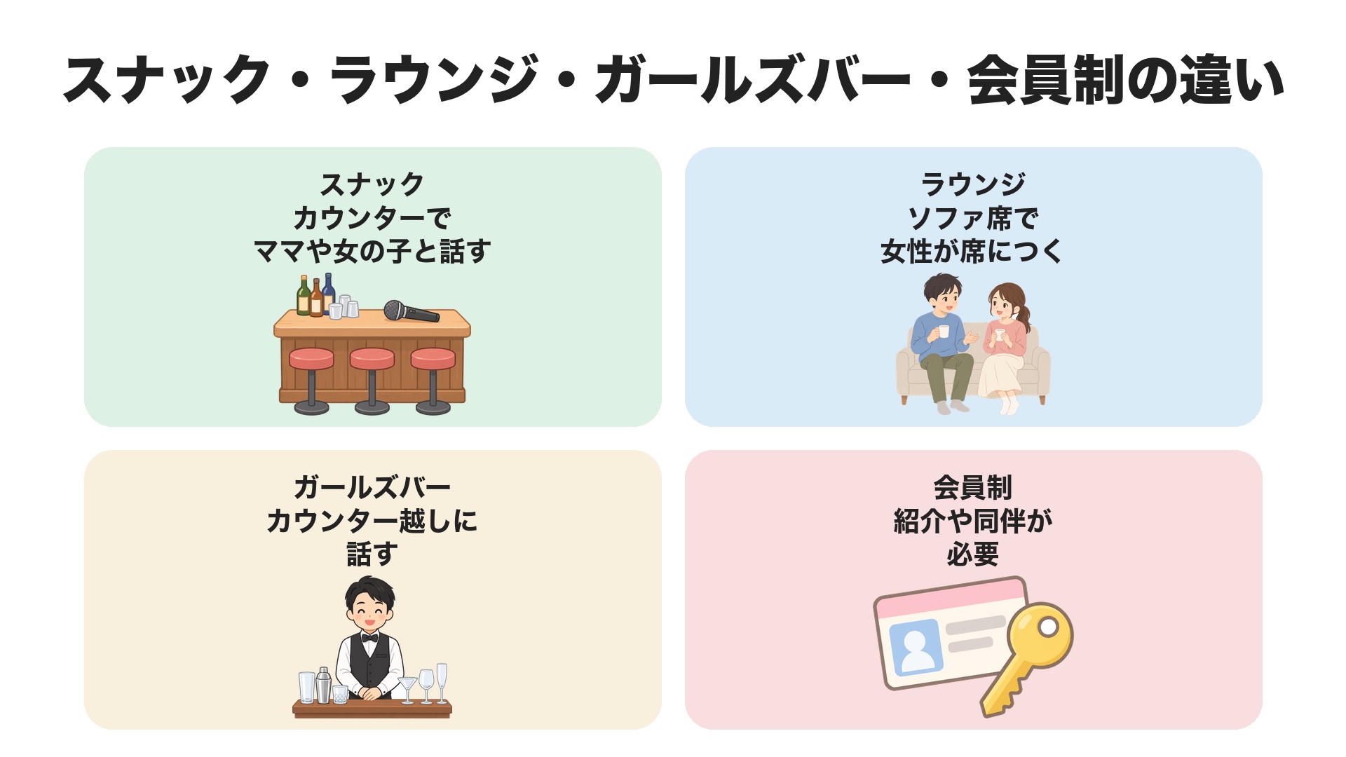 姫路のスナック・ラウンジ・ガールズバー・会員制の違い。スナックはカウンターでママや女の子と話す、ラウンジはソファ席で女性が隣につく、ガールズバーはカウンター越しに話す、会員制は紹介が必要