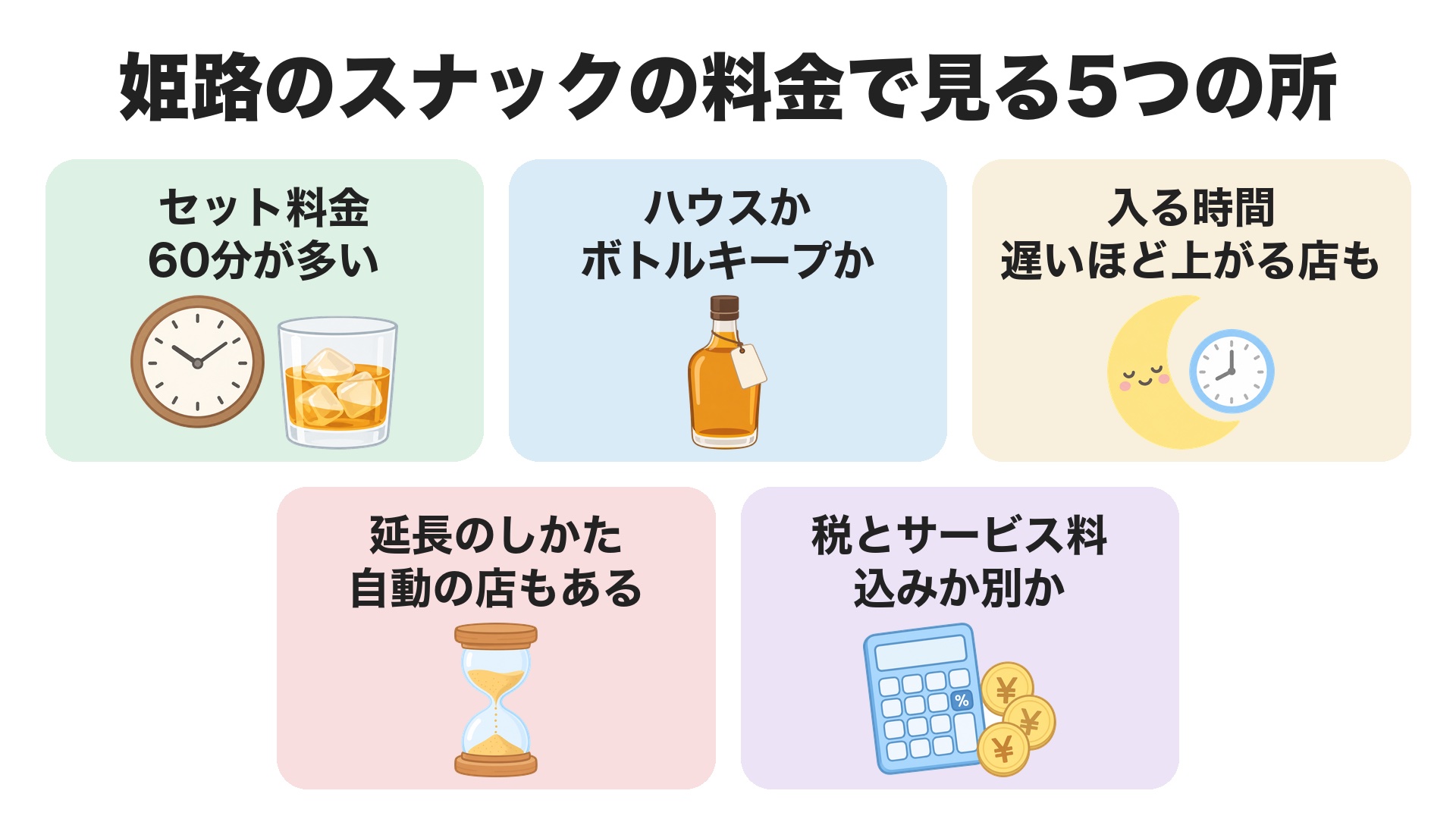 姫路のスナックの料金で見る5つの所。60分のセット料金、ハウスかボトルキープか、入る時間、延長のしかた、税とサービス料