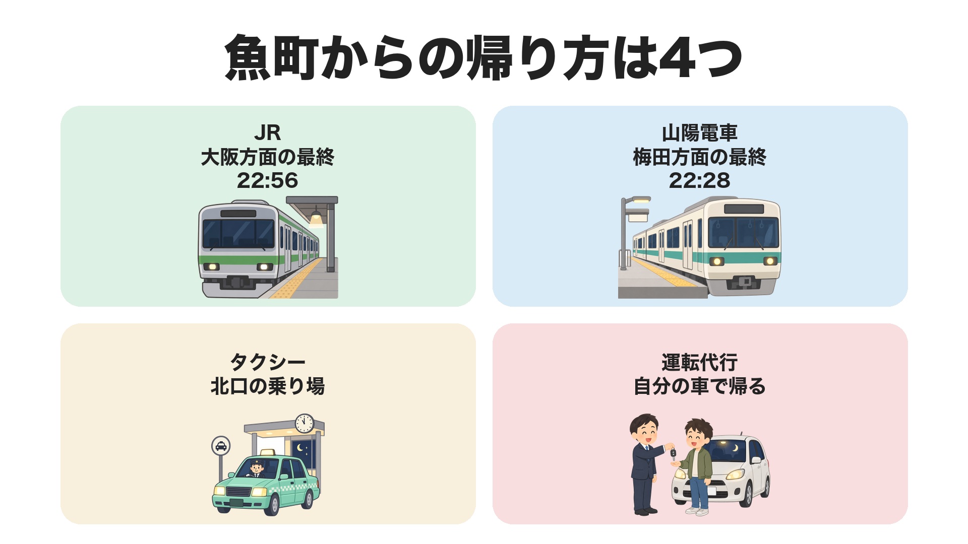 魚町からの帰り方は4つ。JRの大阪方面の最終22:56、山陽電車の梅田方面の最終22:28、タクシーは北口の乗り場、運転代行で自分の車で帰る