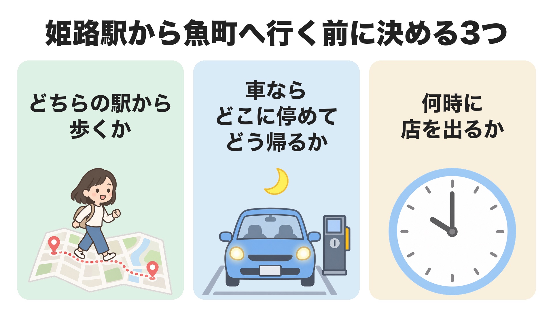 姫路駅から魚町へ行く前に決める3つ。どちらの駅から歩くか、車ならどこに停めてどう帰るか、何時に店を出るか