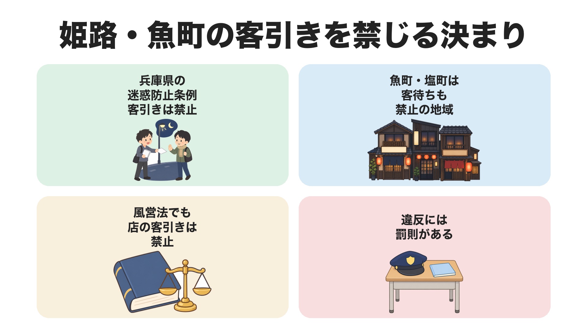 姫路・魚町の客引きを禁じる決まり。兵庫県の迷惑防止条例で客引きは禁止、魚町・塩町は客待ちも禁止の地域、風営法でも店の客引きは禁止、違反には罰則がある