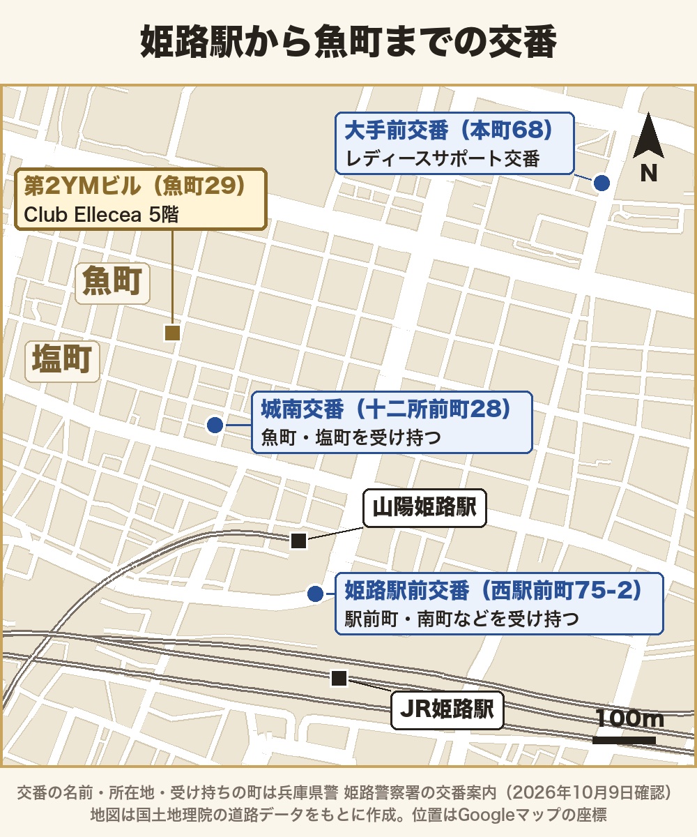 姫路駅から魚町までの交番の地図。魚町・塩町を受け持つ城南交番(十二所前町28)、駅前町・南町などを受け持つ姫路駅前交番(西駅前町75-2)、レディースサポート交番の大手前交番(本町68)と、JR姫路駅・山陽姫路駅・第2YMビルの位置