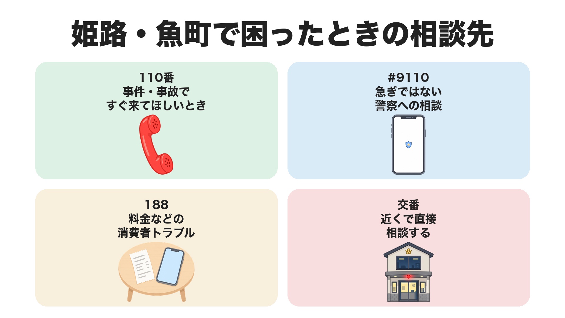 姫路・魚町で困ったときの相談先。110番は事件・事故ですぐ来てほしいとき、#9110は急ぎではない警察への相談、188は料金などの消費者トラブル、交番は近くで直接相談する