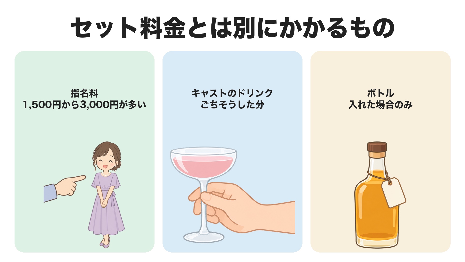セット料金とは別にかかるもの。指名料は1,500円から3,000円が多い、キャストのドリンクはごちそうした分、ボトルは入れた場合のみ