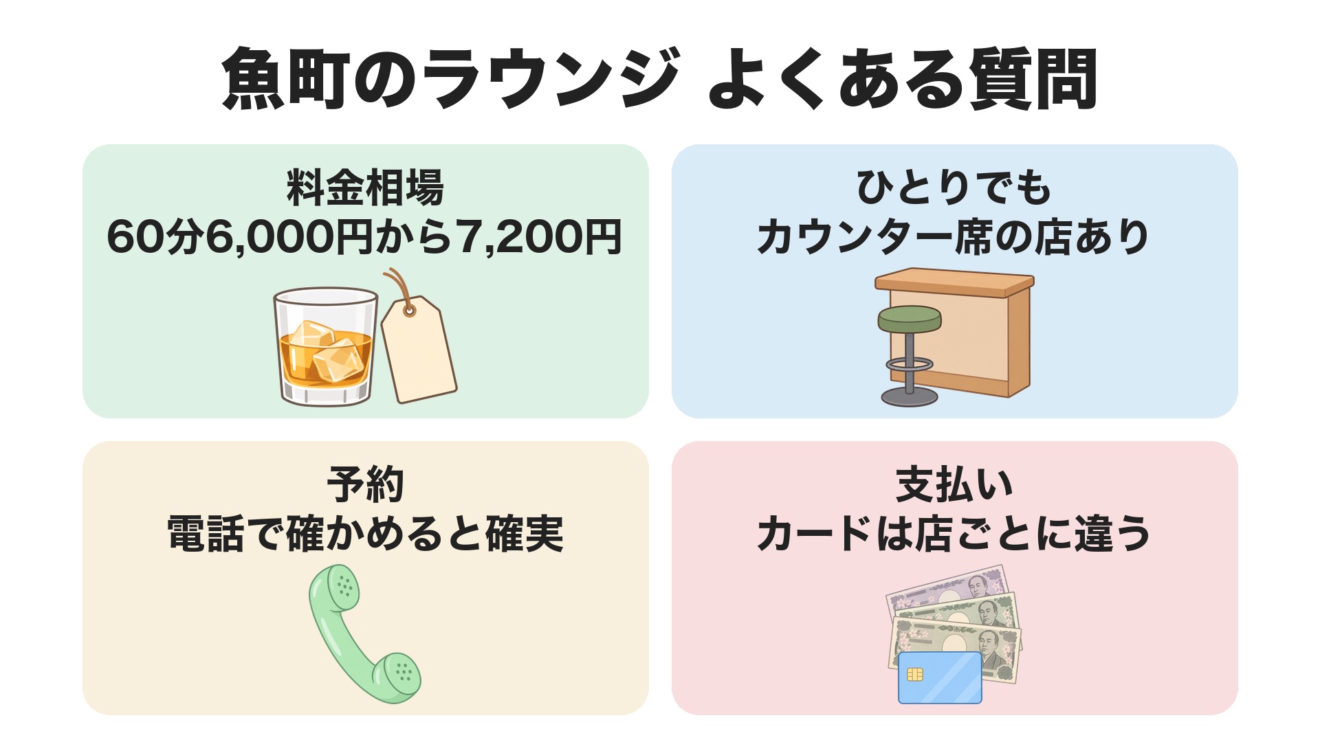 魚町のラウンジのよくある質問。料金相場は60分6,000円から7,200円、ひとりでもカウンター席の店あり、予約は電話で確かめると確実、支払いはカードが店ごとに違う