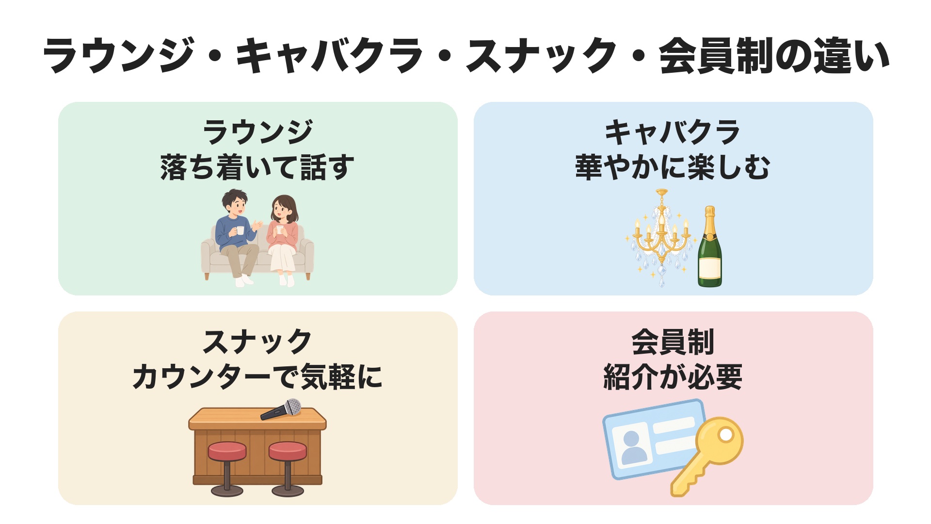 ラウンジ・キャバクラ・スナック・会員制の違い。ラウンジは落ち着いて話す、キャバクラは華やかに楽しむ、スナックはカウンターで気軽に、会員制は紹介が必要