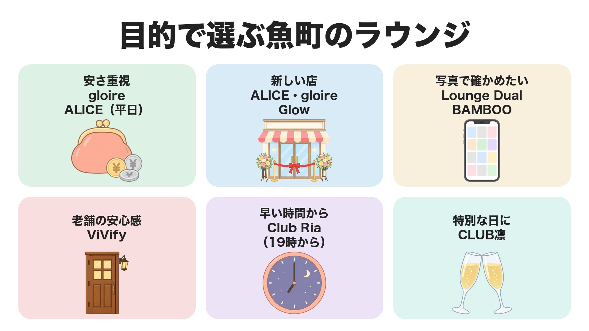目的で選ぶ魚町のラウンジ。安さ重視はgloire・Member's ALICE(平日)、新しい店はMember's ALICE・gloire・Glow、写真で確かめたいならLounge Dual・BAMBOO、老舗の安心感はViVify、早い時間からはClub Ria、特別な日にはCLUB凛