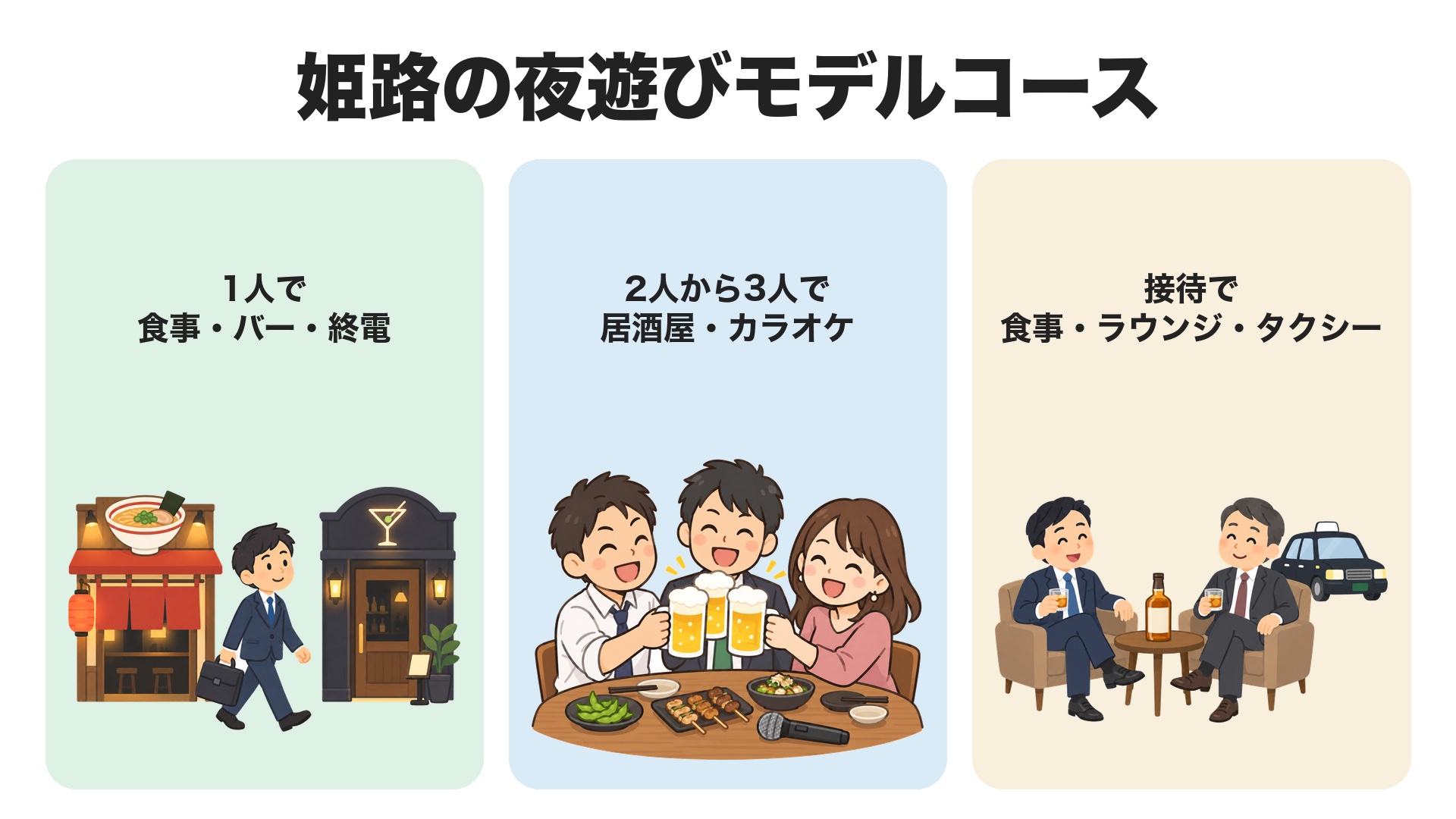 姫路の夜遊びモデルコース。1人なら食事・バー・終電、2人から3人なら居酒屋・カラオケ、接待なら食事・ラウンジ・タクシー