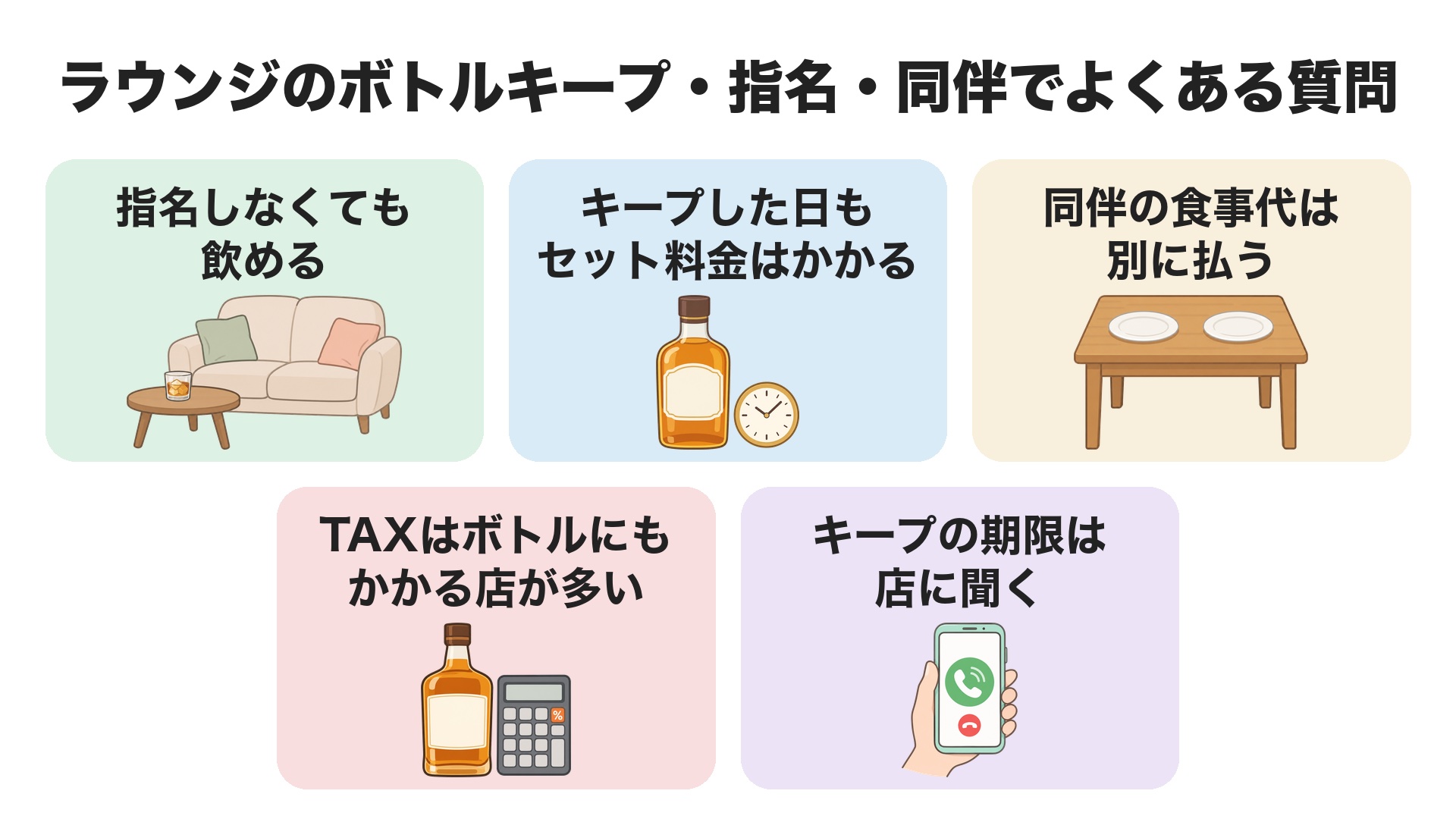 ラウンジのボトルキープ・指名・同伴でよくある質問。指名しなくても飲める、キープした日もセット料金はかかる、同伴の食事代は別、TAXはボトルにもかかる店が多い、期限は店に聞く
