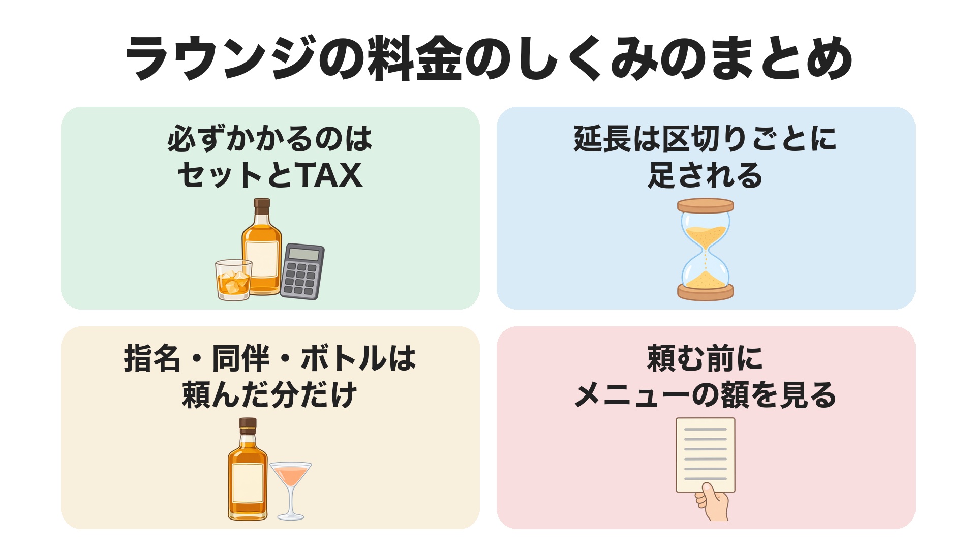 ラウンジの料金のしくみのまとめ。必ずかかるのはセットとTAX、延長は区切りごとに足される、指名・同伴・ボトルは頼んだ分だけ、頼む前にメニューの額を見る